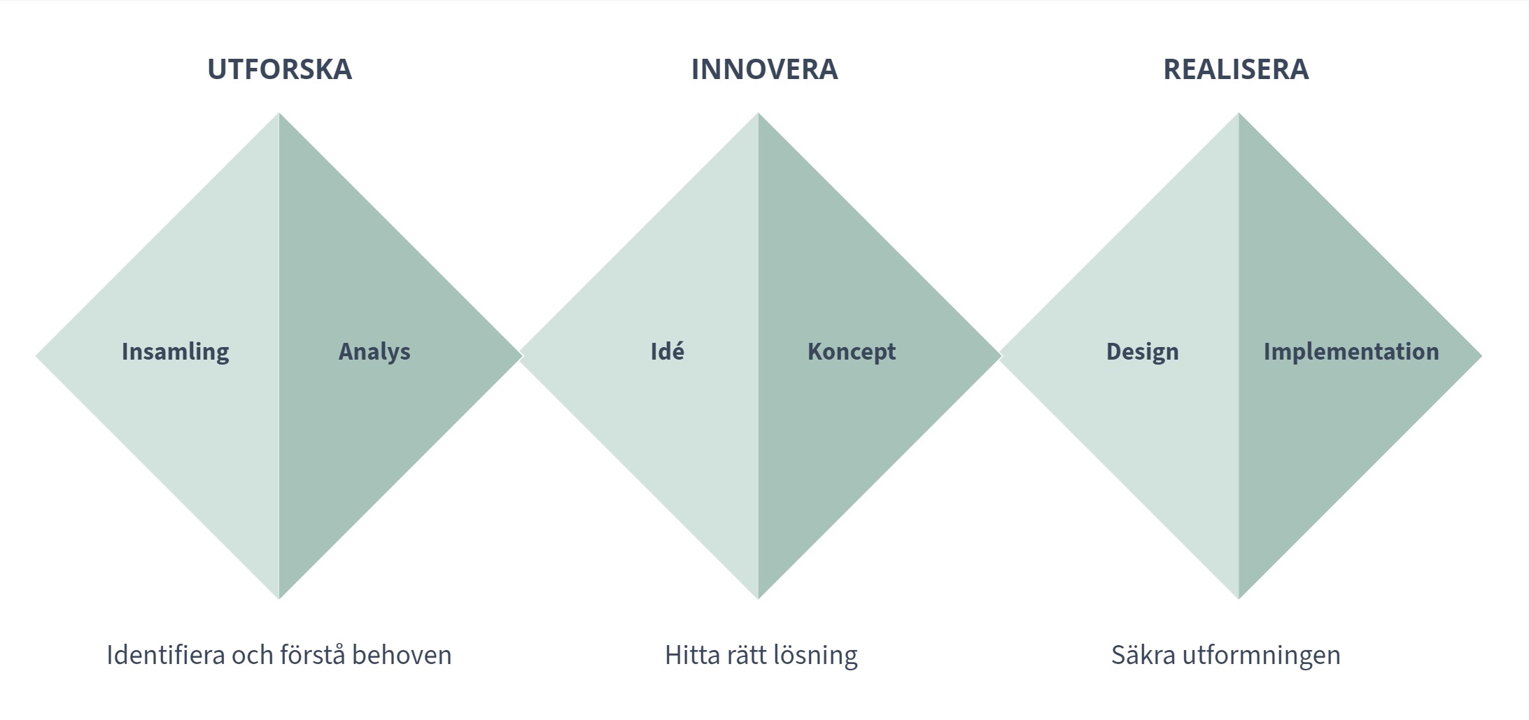 Vår designprocess.jpg